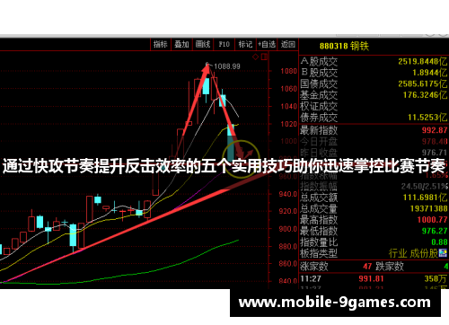 通过快攻节奏提升反击效率的五个实用技巧助你迅速掌控比赛节奏 通过快攻节奏提升反击效率的五个实用技巧助你迅速掌控比赛节奏